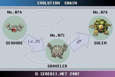 golem evolution level|Iba pa.